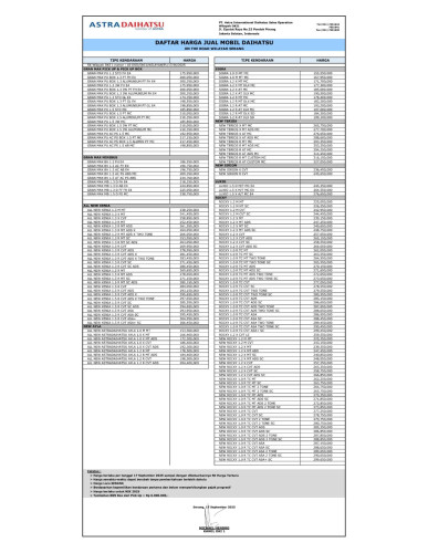 Pricelist Harga Daihatsu anyer Terbaru